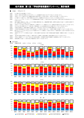 令和８年度　学校評価保護者アンケート（前期）ＨＰ公開用.pdfの1ページ目のサムネイル