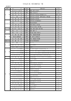 R4使用教科書一覧（商業科）.pdfの1ページ目のサムネイル