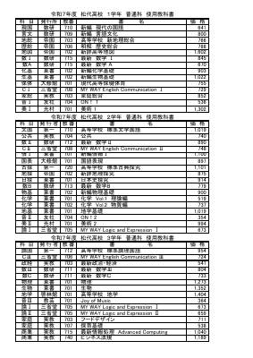 R07使用教科書（普通）.pdfの1ページ目のサムネイル
