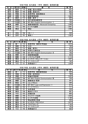 R07使用教科書（商業）.pdfの1ページ目のサムネイル